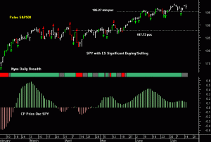 SPY pre-open 16th July