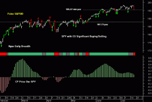 SPY pre-open 18th July