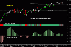 SPY pre-open 22nd July