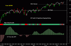 SPY pre-open 23rd July