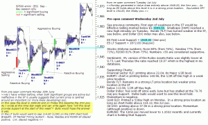 S&P 500 emini pre-open 2nd July