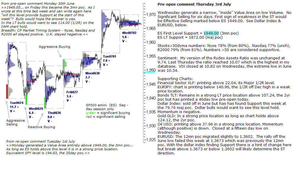 S&P 500 emini pre-open 3rd July