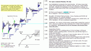 S&P 500 emini pre-open 7th July