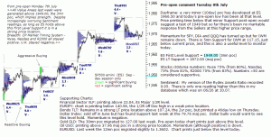 S&P 500 emini pre-open 8th July