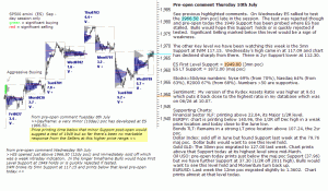 S&P 500 emini pre-open 10th July