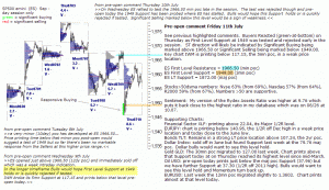 S&P 500 emini pre-open 11th July