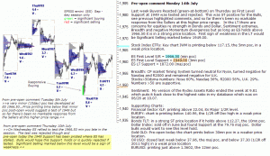 S&P 500 emini pre-open 14th July