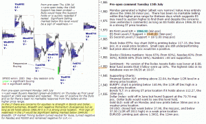 S&P 500 emini pre-open 15th July