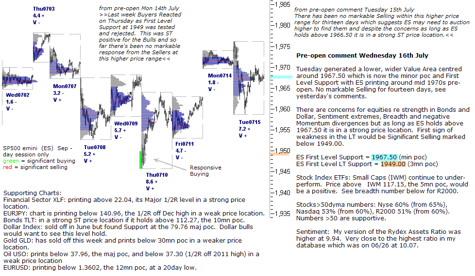 S&P 500 emini pre-open 16th July