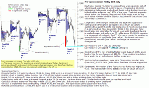 S&P 500 emini pre-open 18th July