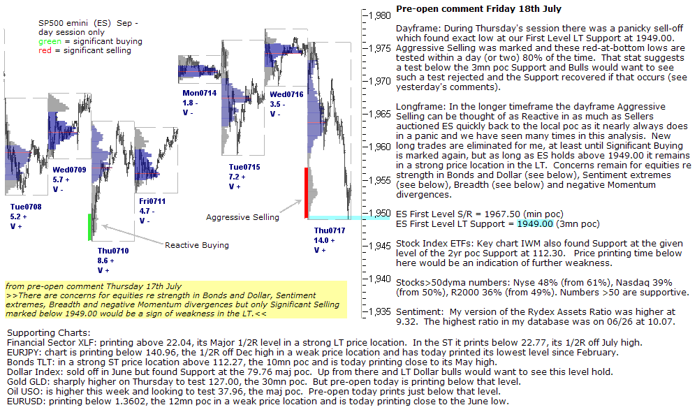 S&P 500 emini pre-open 18th July