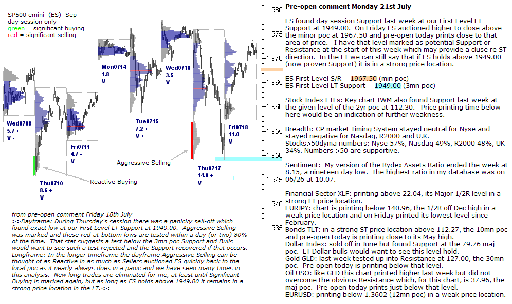 S&P 500 emini pre-open 21st July