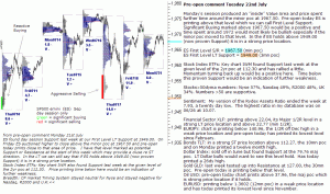 S&P 500 emini pre-open 22nd July