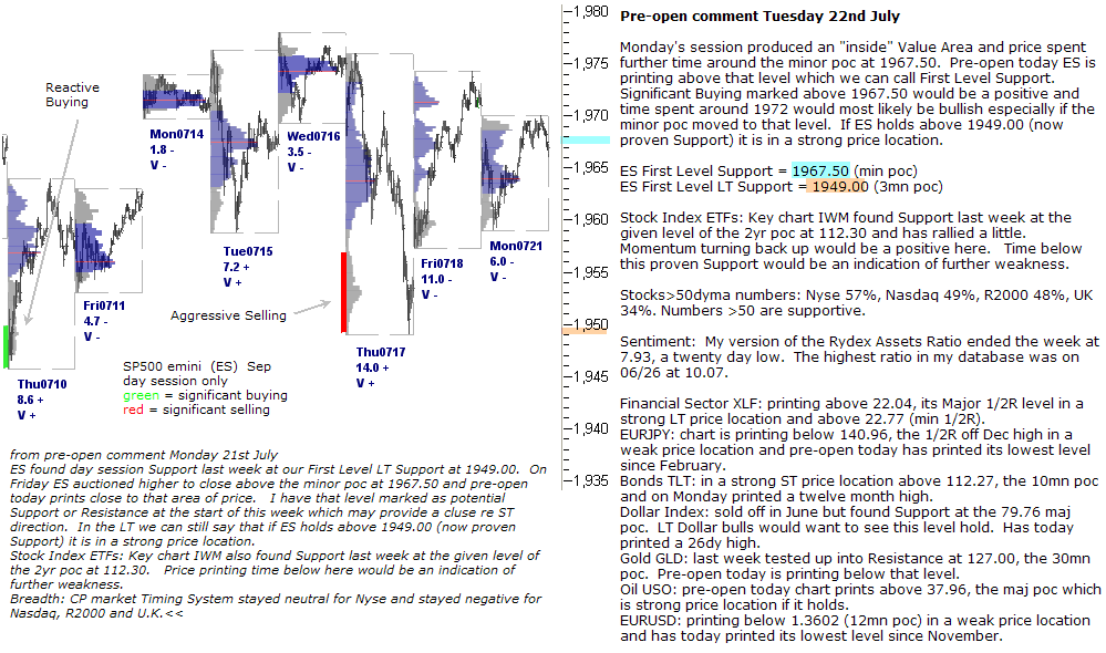 S&P 500 emini pre-open 22nd July