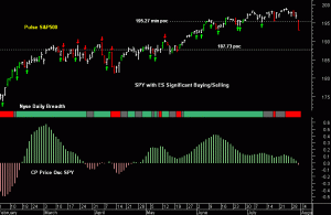 SPY pre-open Friday 1st August