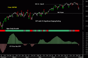 SPY pre-open 4th August