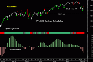 SPY pre-open 11th August