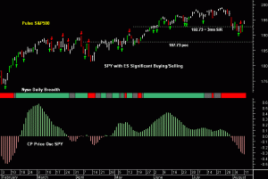 SPY pre-open 12th August