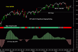 SPY pre-open 14th August