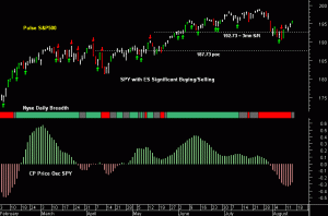 SPY pre-open 15th August