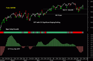 SPY pre-open 18th August