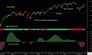 SPY pre-open 19th August