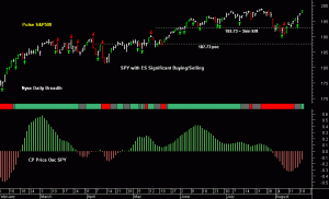 SPY pre-open 20th August