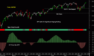 SPY pre-open 21st August