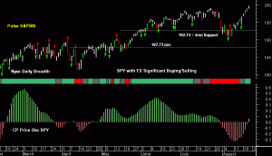 SPY pre-open 22nd August