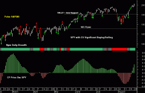 SPY pre-open 26th August