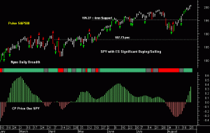 SPY pre-open 27th August