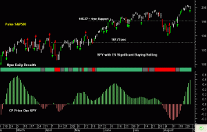 SPY pre-open 29th August