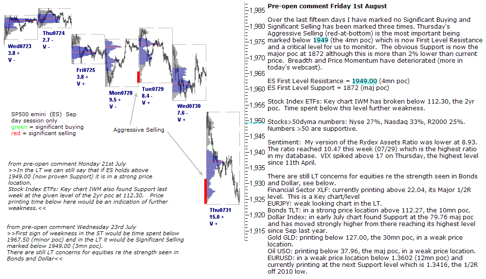 S&P 500 emini pre-open 1st August