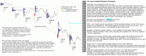 S&P 500 emini pre-open 4th August