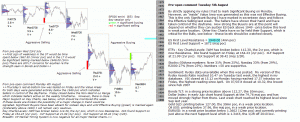 S&P 500 emini pre-open 5th August