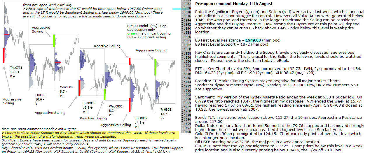 S&P 500 emini pre-open 11th August