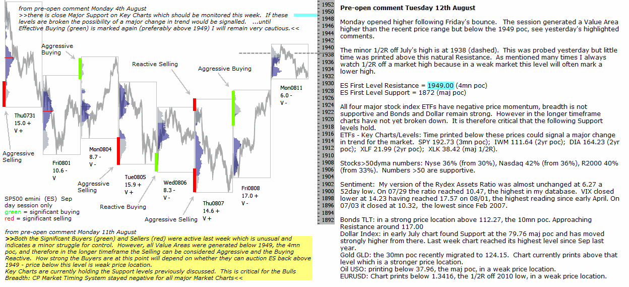 S&P 500 emini pre-open 12th August