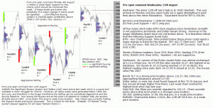 S&P 500 emini pre-open 13th August