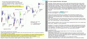 S&P 500 emini pre-open 14th August