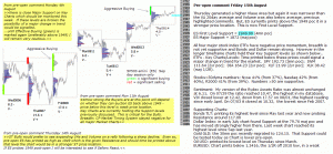 S&P 500 emini pre-open 14th August