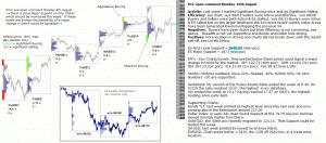 S&P 500 emini pre-open 18th August