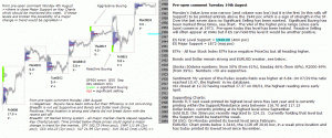 S&P 500 emini pre-open 19th August