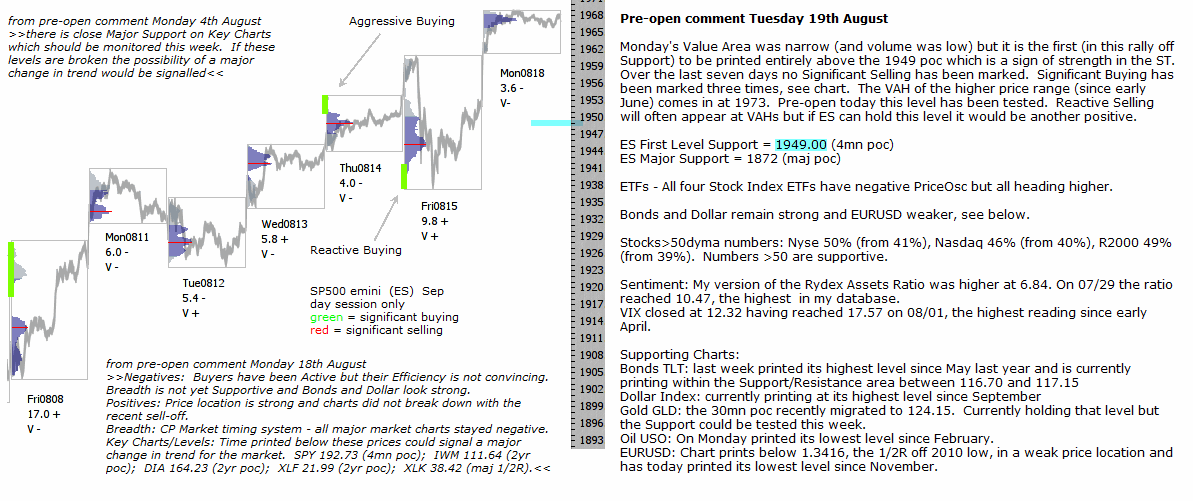 S&P 500 emini pre-open 19th August