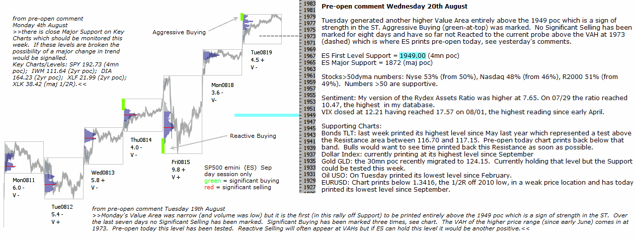 S&P 500 emini pre-open 20th August