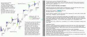 S&P 500 emini pre-open 21st August