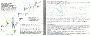 S&P 500 emini pre-open 22nd August