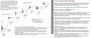 S&P 500 emini pre-open 26th August