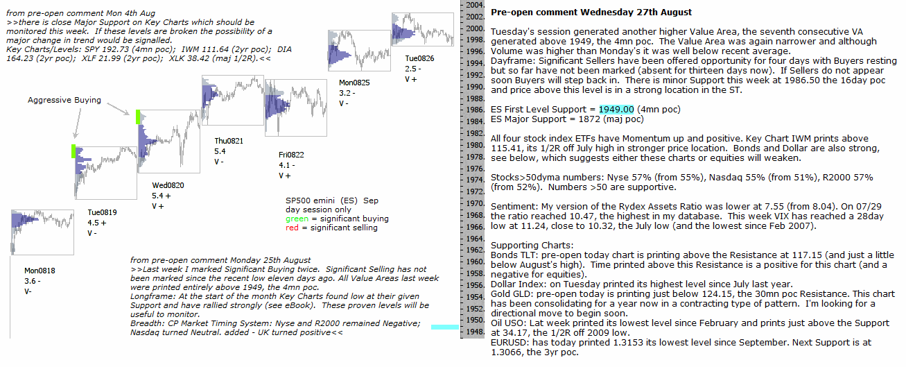 S&P 500 emini pre-open 27th August