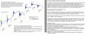 S&P 500 emini pre-open 28th August