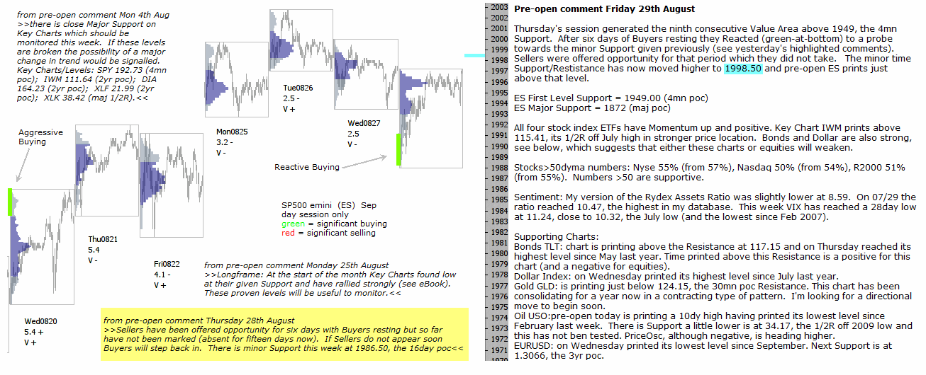 S&P 500 emini pre-open 29th August